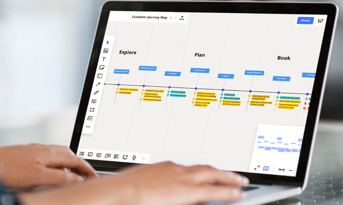 Refactoring content based on need state